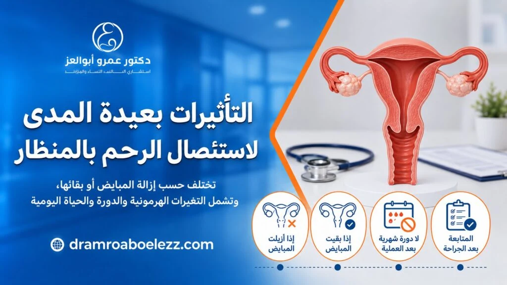 رسم طبي للرحم مع رموز توضح التأثيرات بعيدة المدى لاستئصال الرحم بالمنظار مثل بقاء المبايض أو إزالتها وانقطاع الدورة والمتابعة بعد الجراحة.