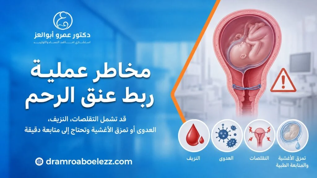 رسم طبي يوضح مخاطر عملية ربط عنق الرحم مثل النزيف والعدوى والتقلصات وتمزق الأغشية والحاجة إلى متابعة دقيقة.