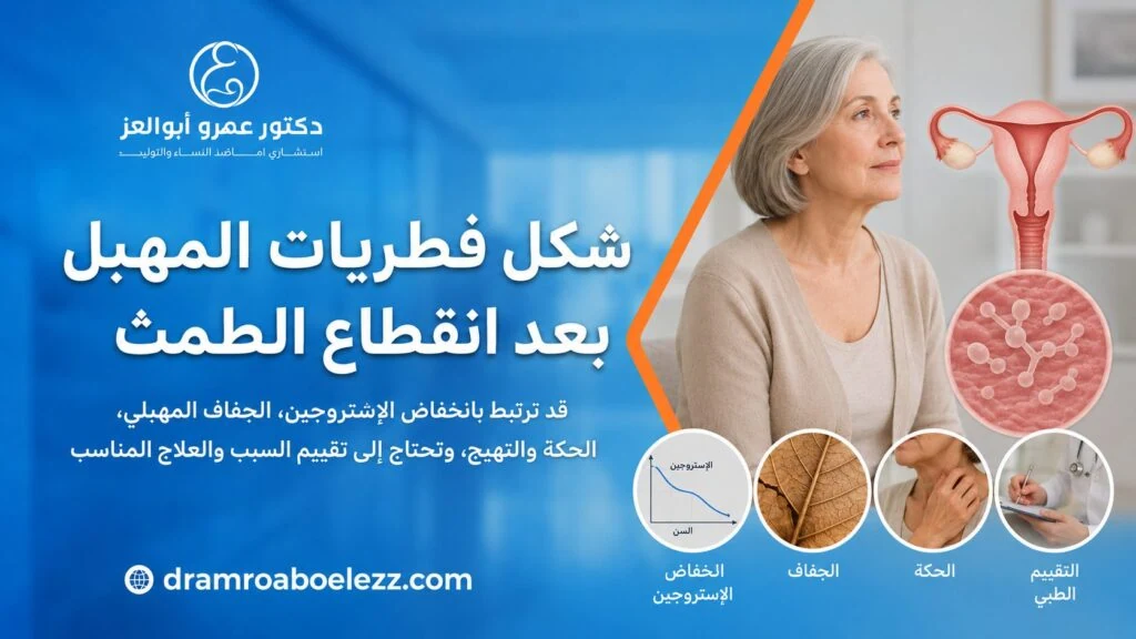 صورة توضح شكل فطريات المهبل بعد انقطاع الطمث مع رموز لانخفاض الإستروجين والجفاف المهبلي والحكة والتقييم الطبي.