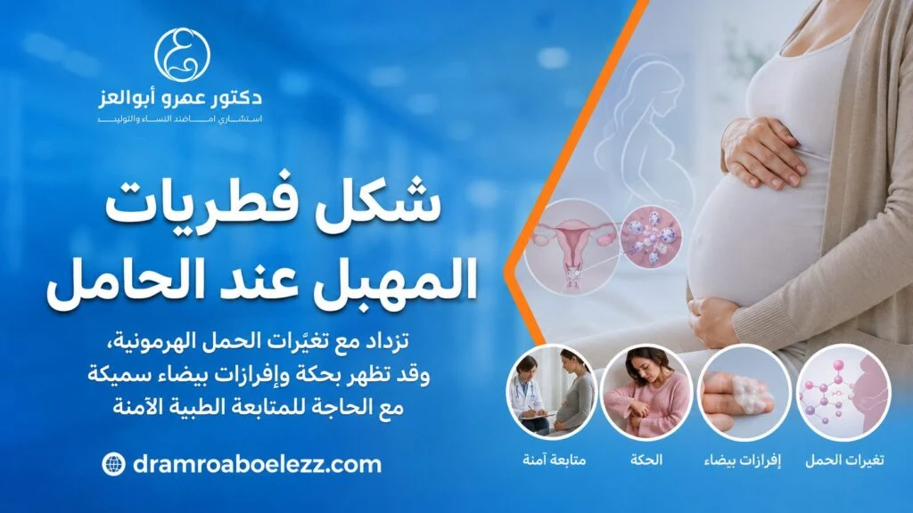صورة توضح شكل فطريات المهبل عند الحامل مع رموز لتغيرات الحمل الهرمونية والحكة والإفرازات البيضاء والمتابعة الطبية الآمنة.