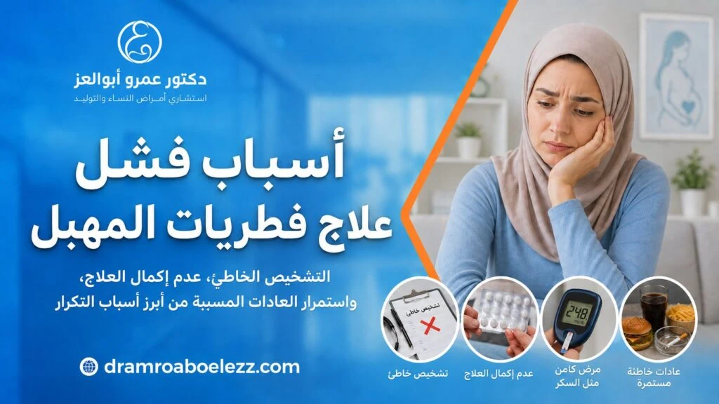 سيدة تشعر بالقلق مع رموز توضح أسباب فشل علاج فطريات المهبل مثل التشخيص الخاطئ وعدم إكمال العلاج ومرض السكر والعادات الخاطئة.